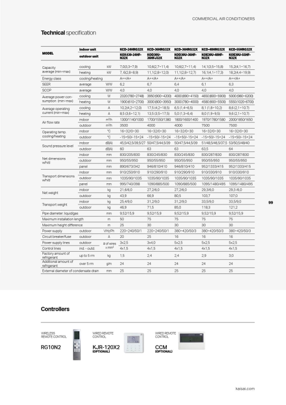 Klimatizace kazetová KCA 5,3kW